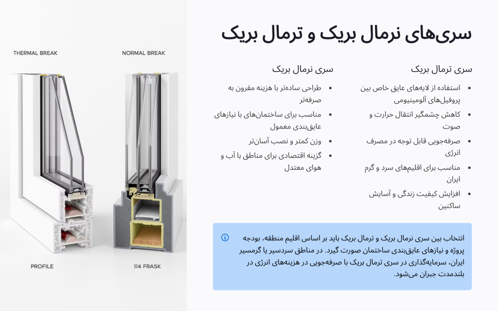 طرح و مدل پنجره آلومینیومی