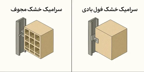 نمای سرامیک خشک