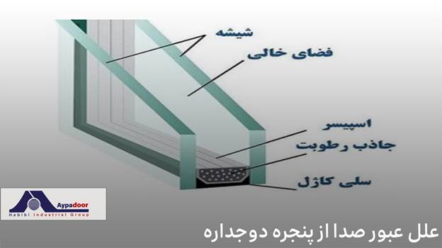 ساختار شیشه دوجداره