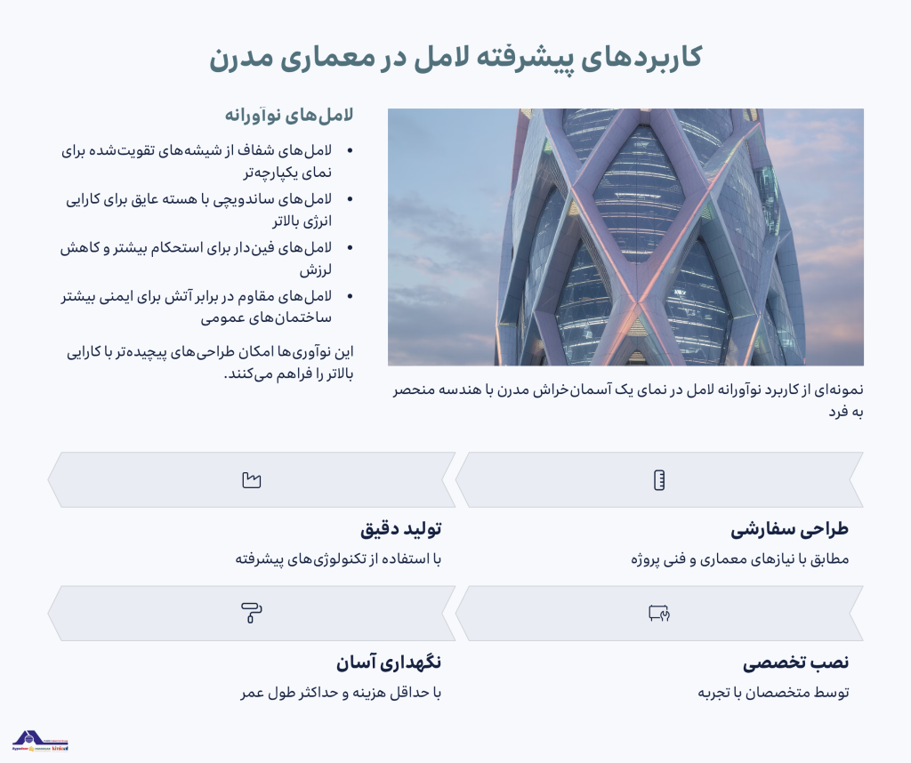 لامل چیست