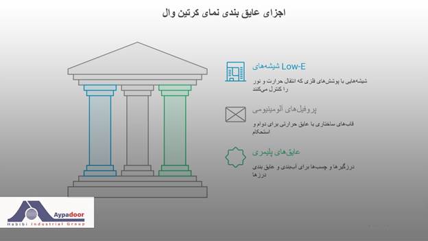 عایق بندی نمای کرتین وال 