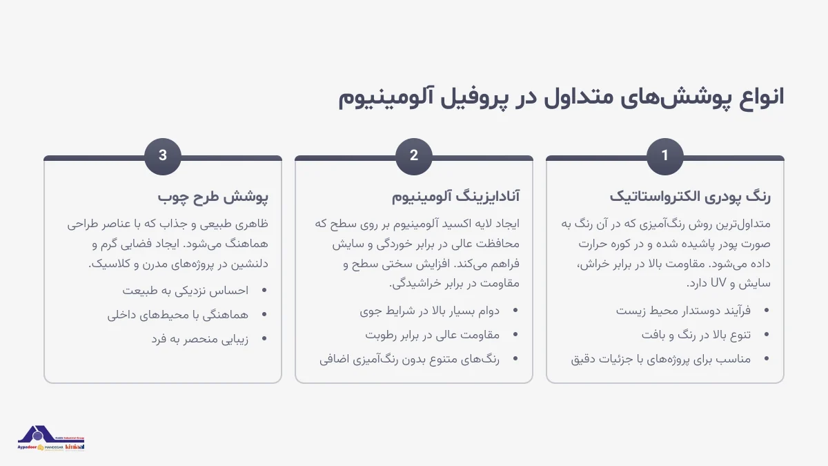 رنگ آمیزی پروفیل لوور
