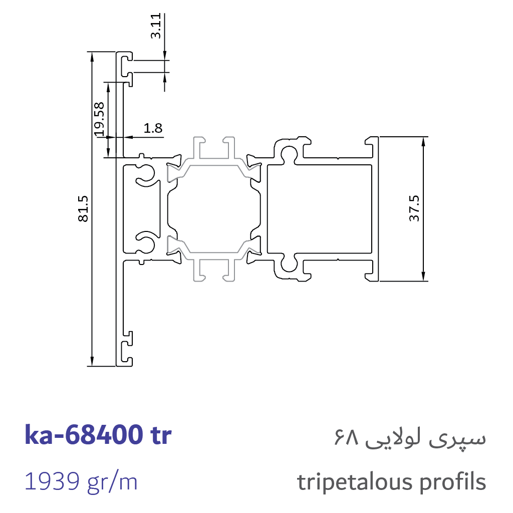 2-tripetalous profiles